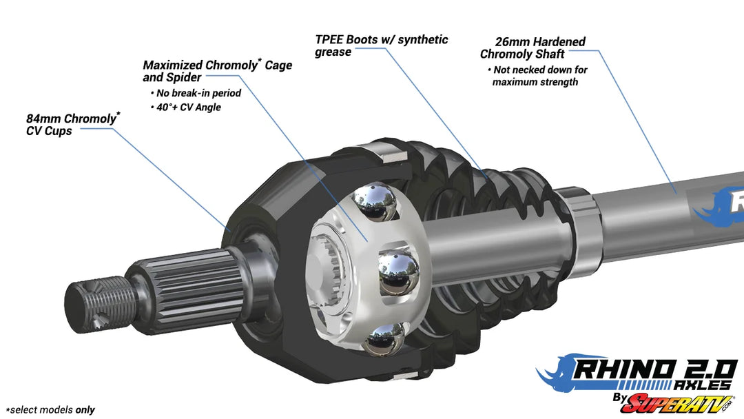 Polaris RZR Turbo R Heavy-Duty Axle—Rhino 2.0